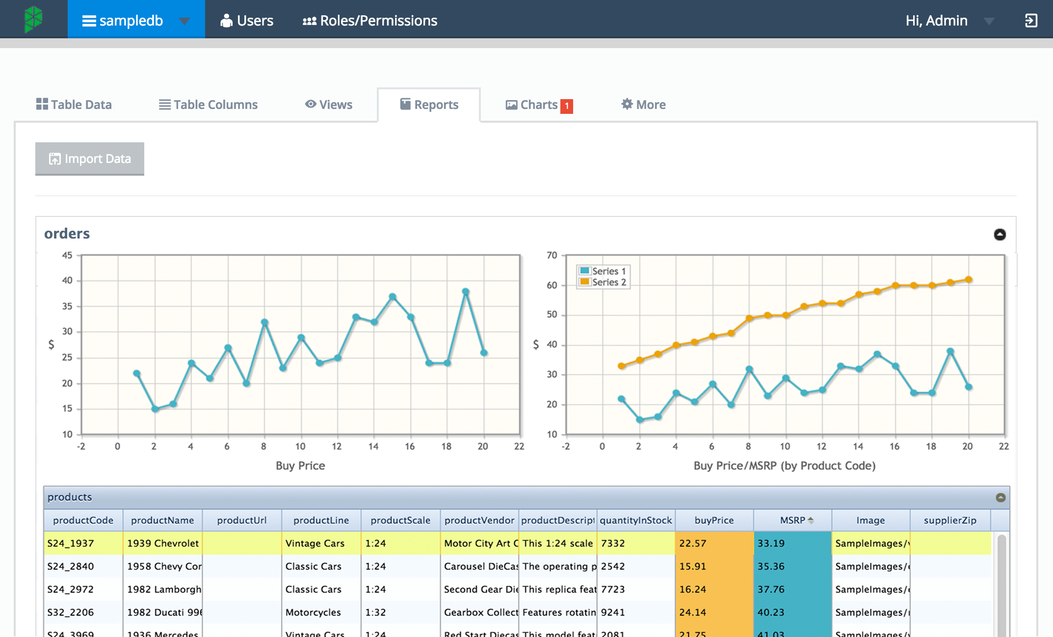 Database Database Auditing